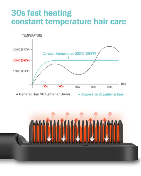 Acaves Hair Straightener Brush Ionic Hair Straightening Brush with 9 Heat Levels for Frizz-Free Silky Hair, 30s Fast Heating Anti-Scald & LED Screen, Perfect for Professional Salon at Home