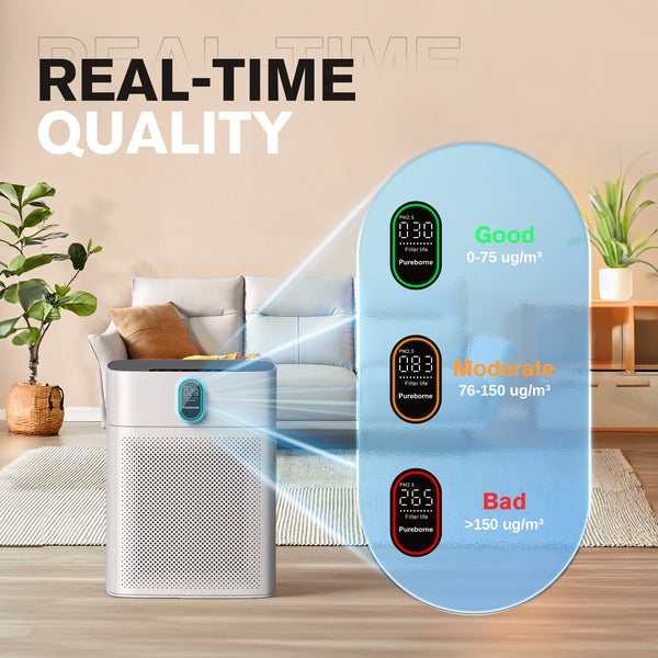 Pureborne Air Purifiers for Home Large Room up to 1076 Sq Ft with PM 2.5 Display Air Quality Sensor for Pet Hair, Double-sided Air Inlet, 24db, White, 1 Pack