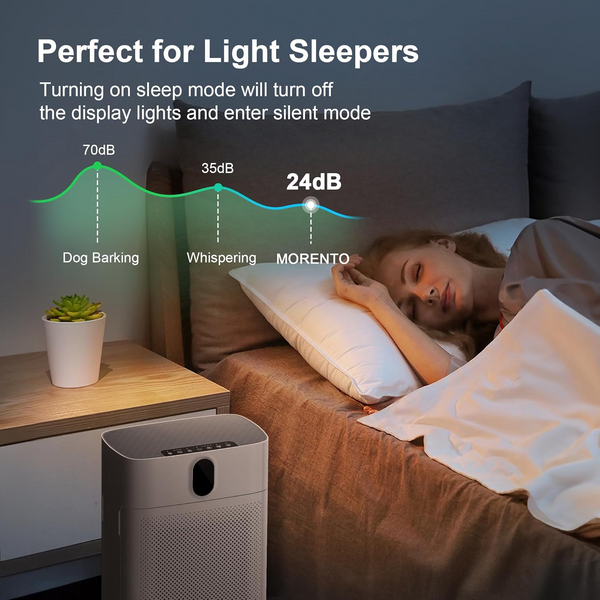 EZBASICS Air Purifier for home Large Rooms up to 1076 ft2, Wi-Fi and Alexa compatible, PM2.5 Air Quality Display, Auto Mode, HEPA Filter Removes Dust, Pollen, Smoke 1 Pack +2 Pack Filters(White)